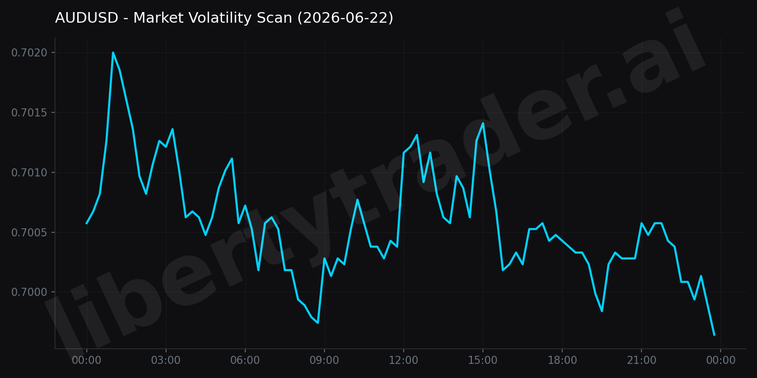 Market Volatility Scan
