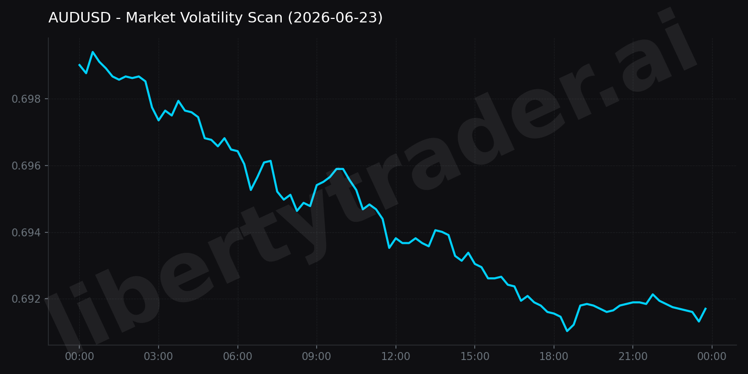 Market Volatility Scan