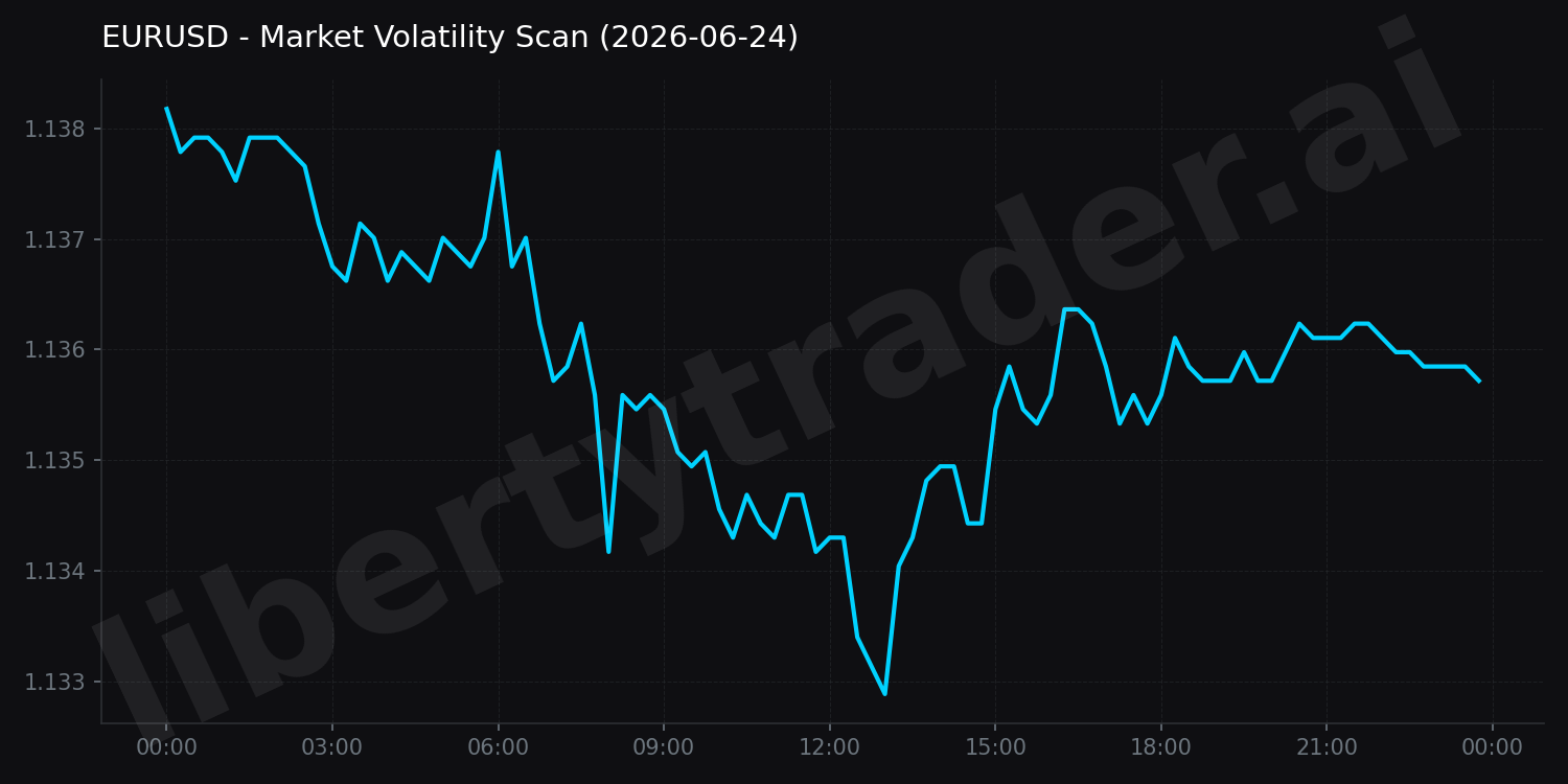 Market Volatility Scan