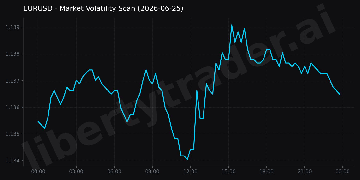 Market Volatility Scan