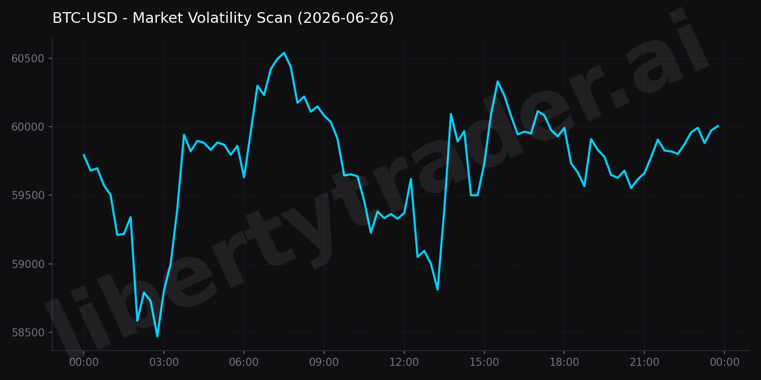 Market Volatility Scan