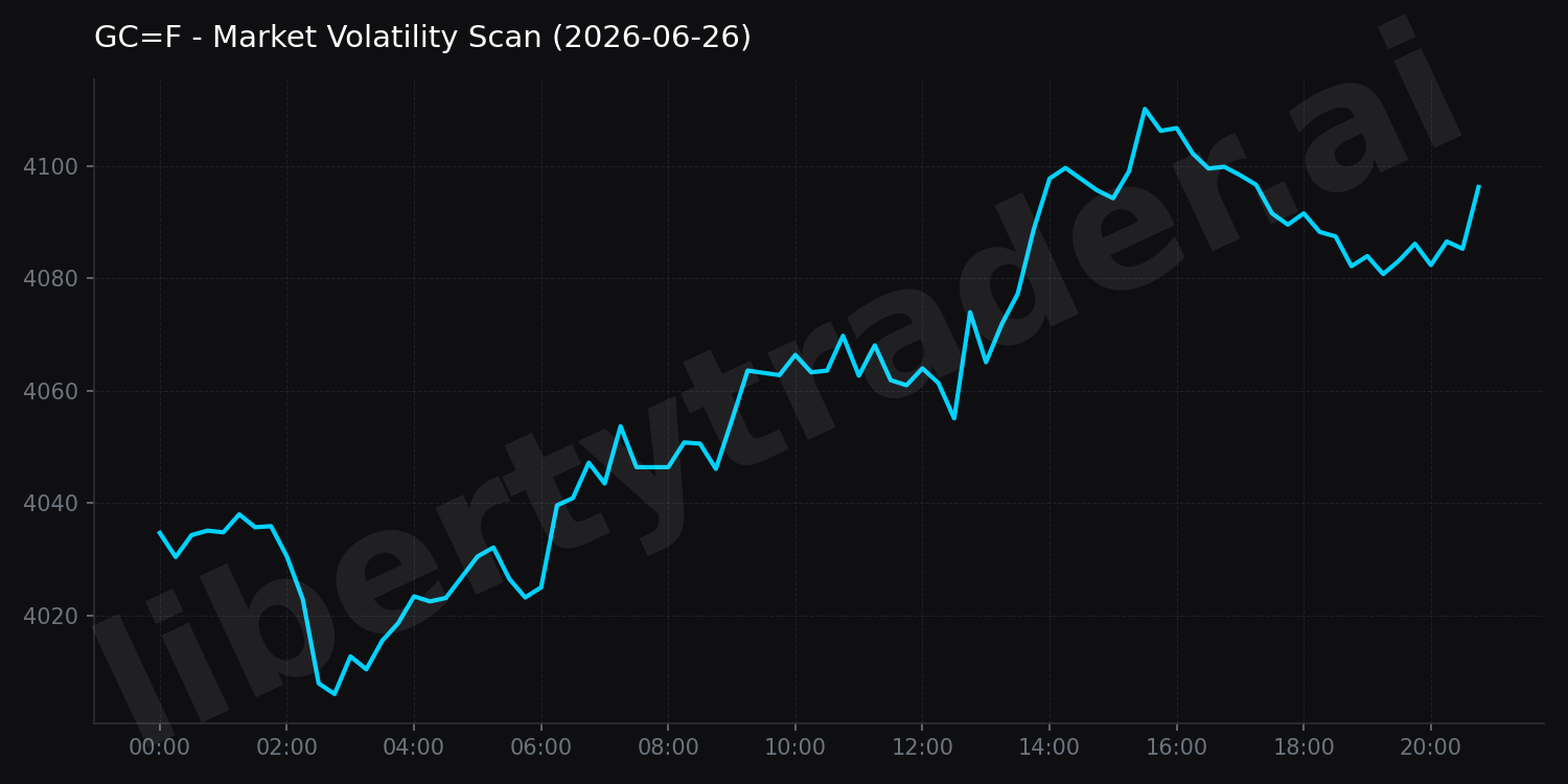 Market Volatility Scan