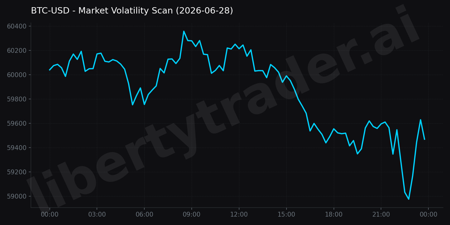 Market Volatility Scan
