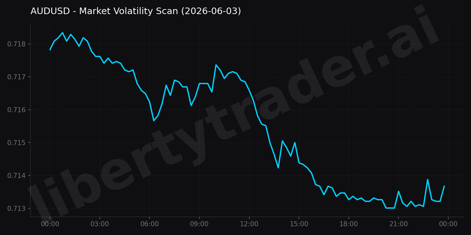 Market Volatility Scan