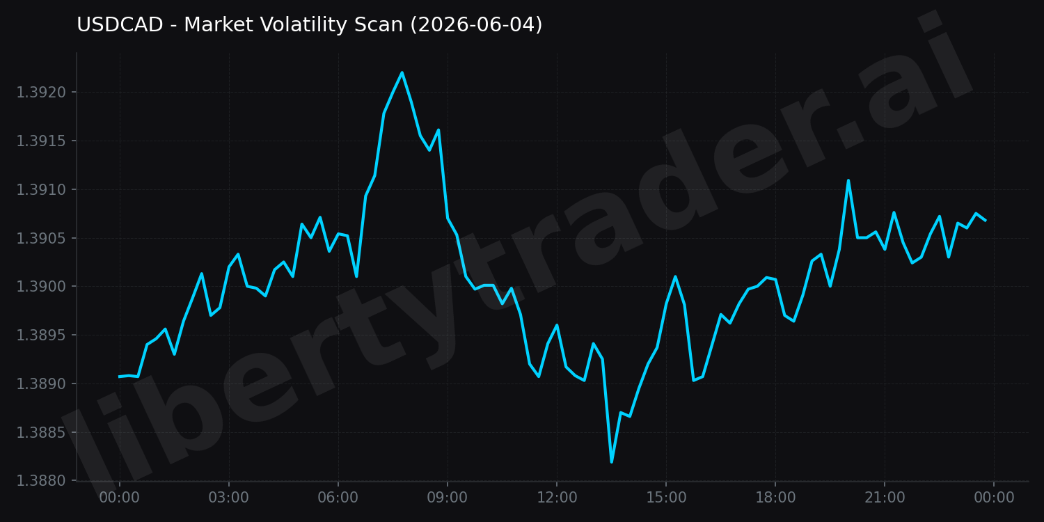 Market Volatility Scan