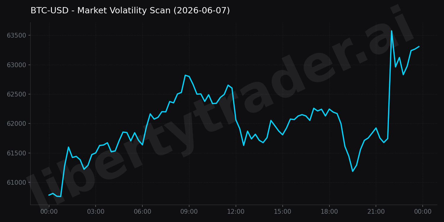 Market Volatility Scan
