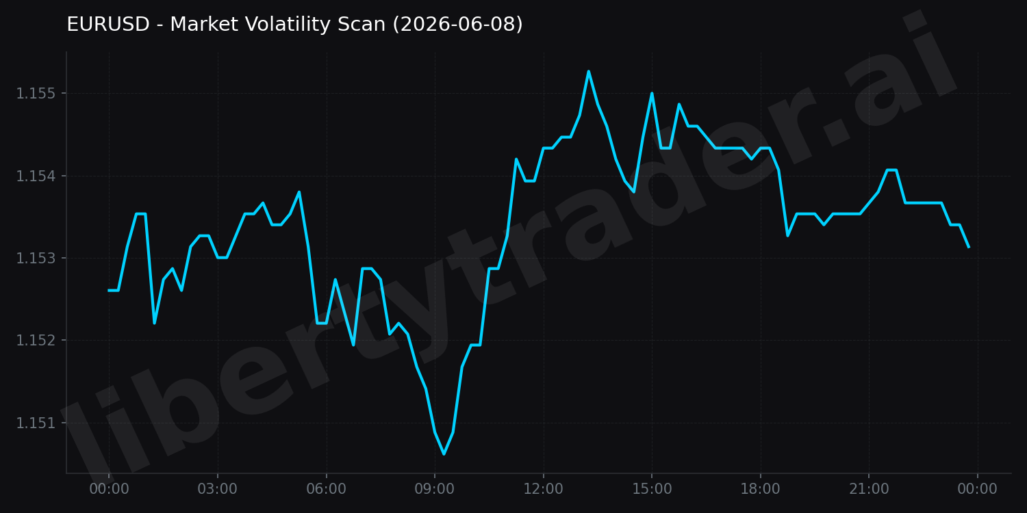 Market Volatility Scan