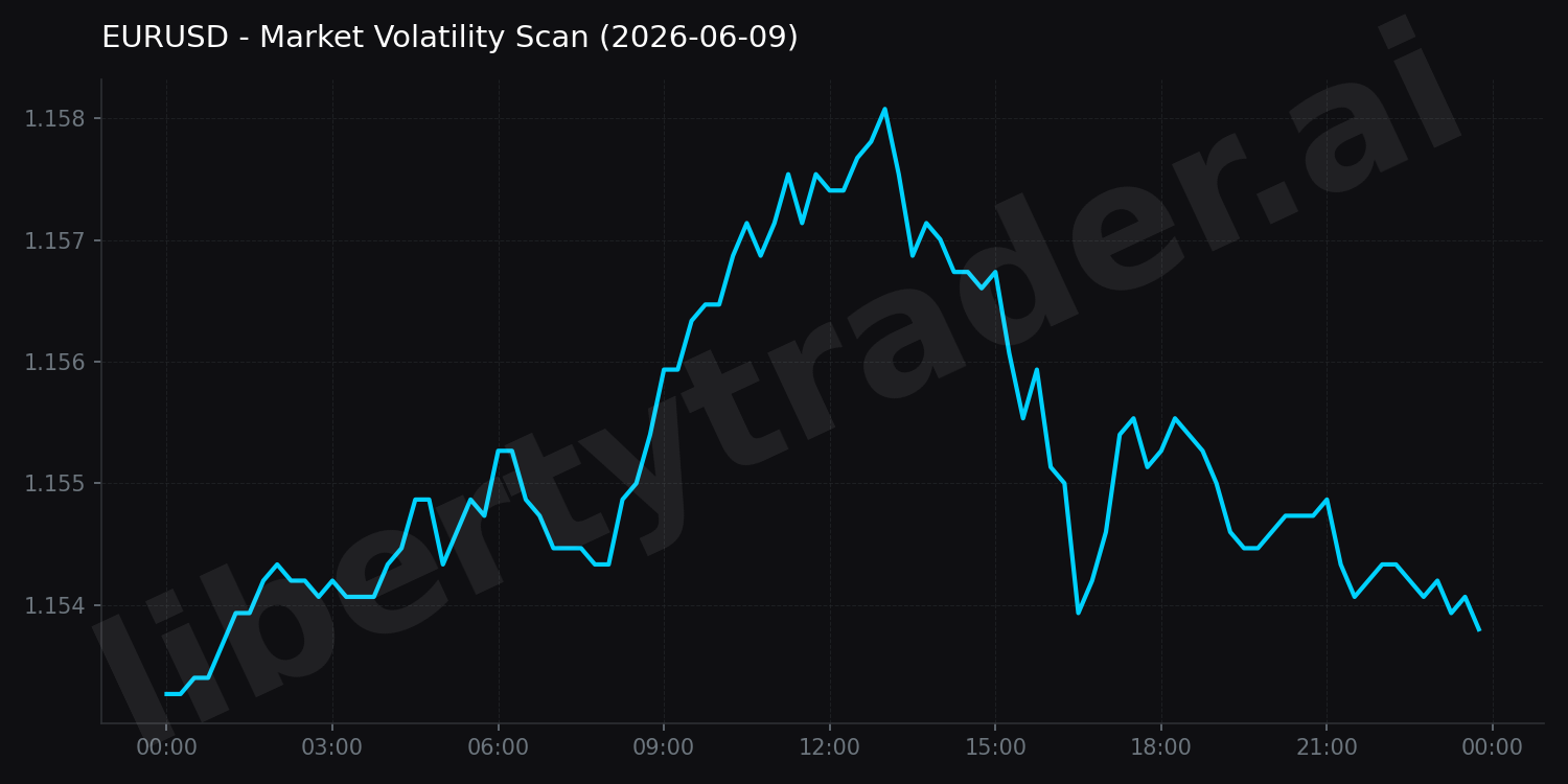 Market Volatility Scan