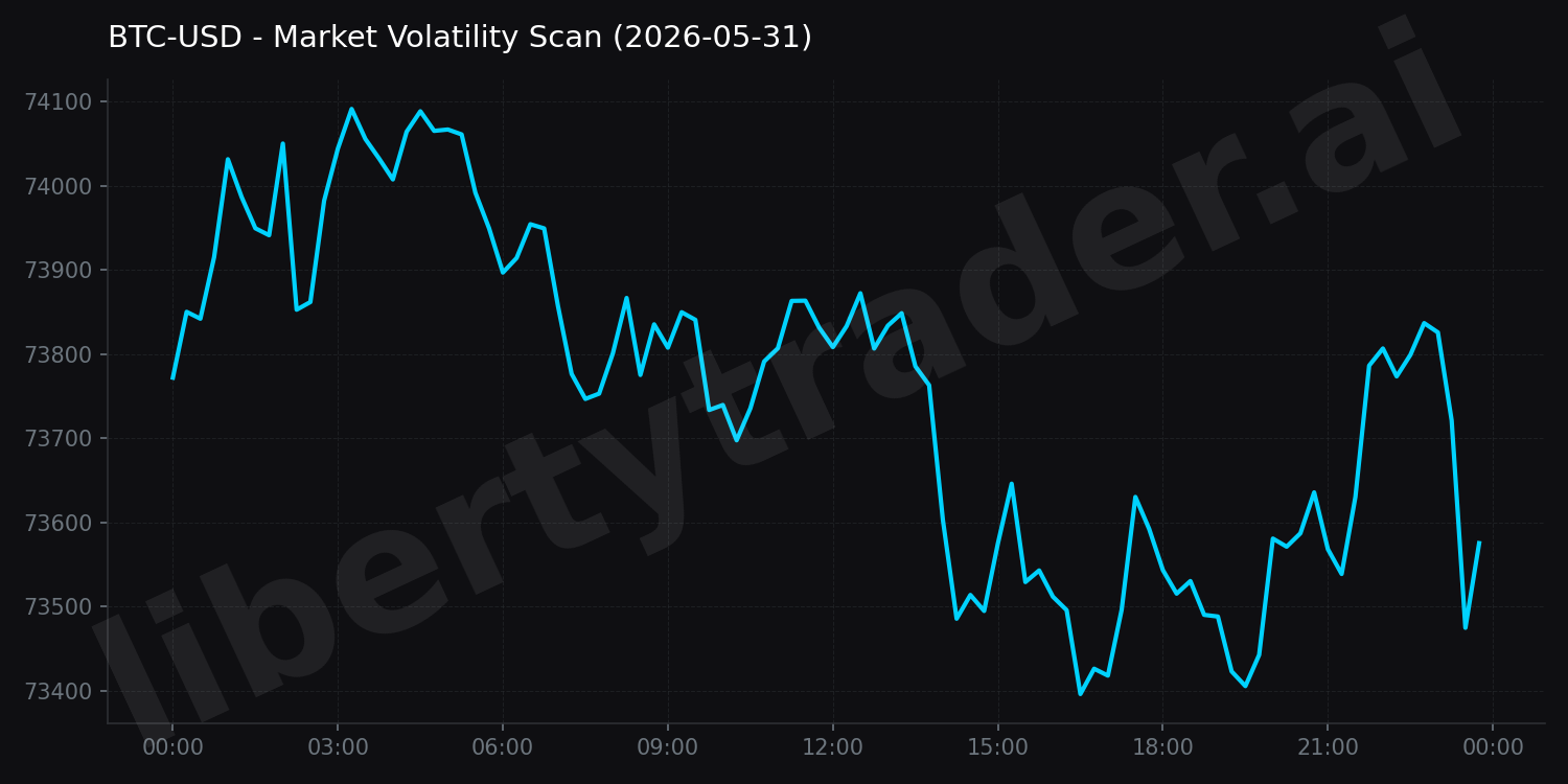 Market Volatility Scan