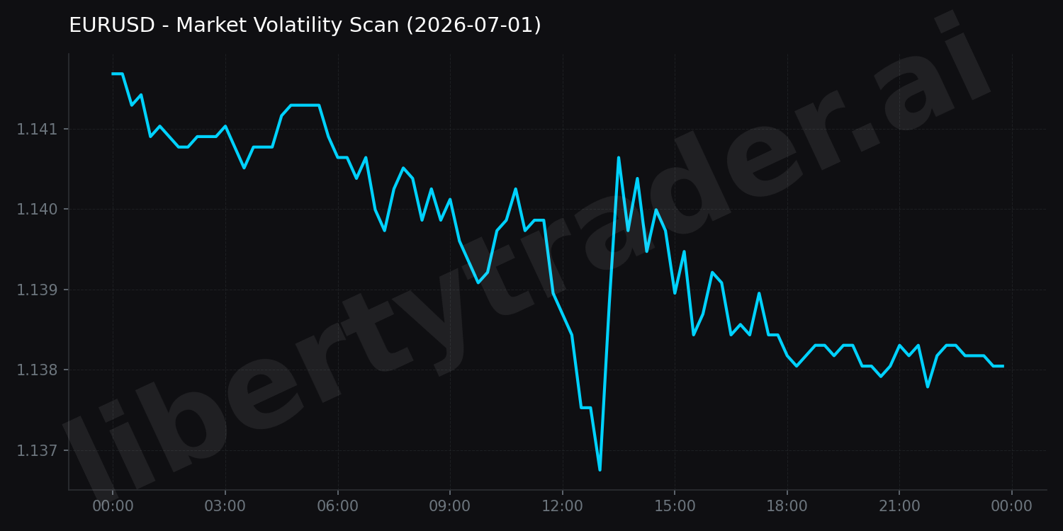 Market Volatility Scan