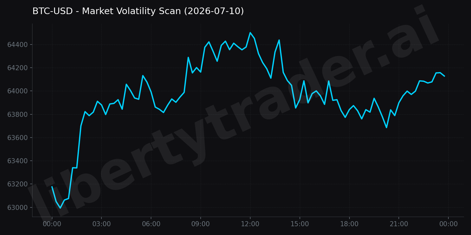 Market Volatility Scan