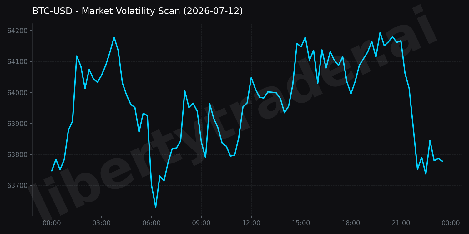 Market Volatility Scan
