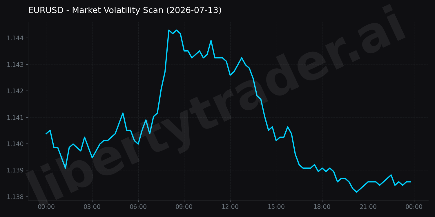 Market Volatility Scan
