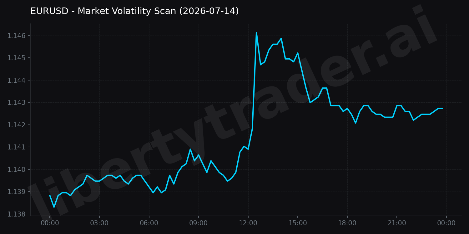 Market Volatility Scan