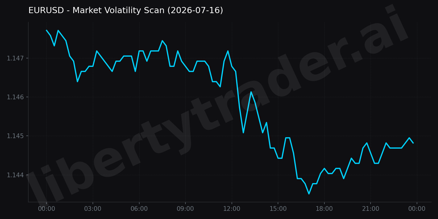 Market Volatility Scan