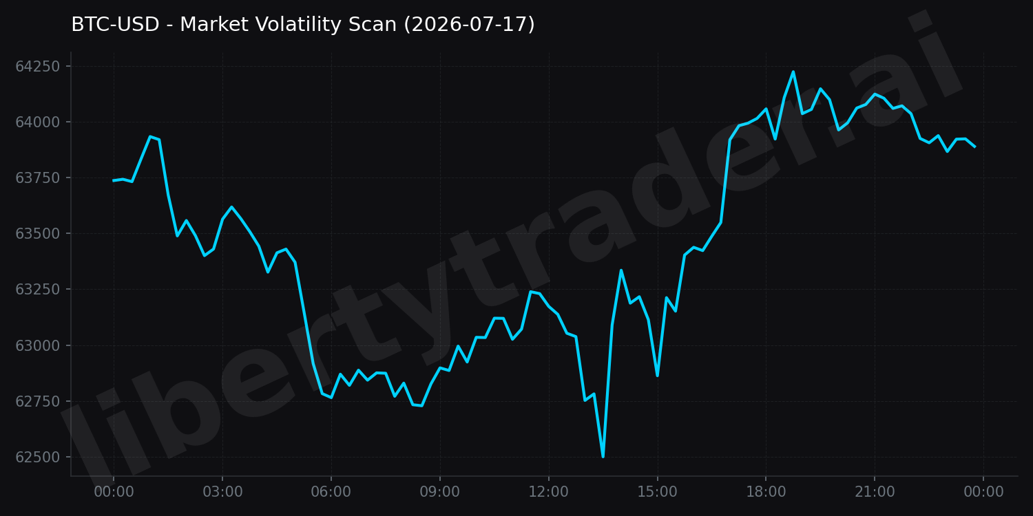 Market Volatility Scan