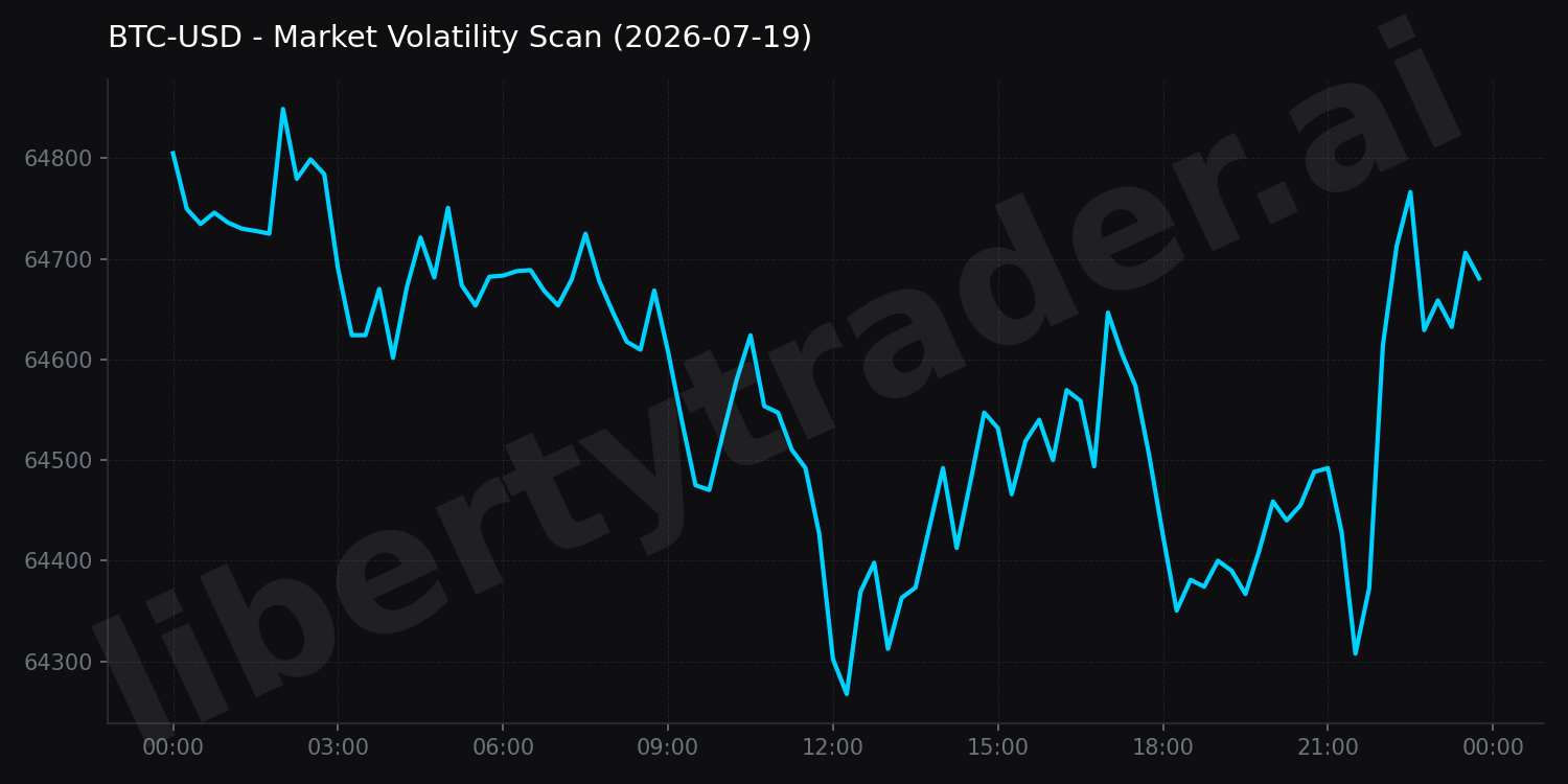 Market Volatility Scan