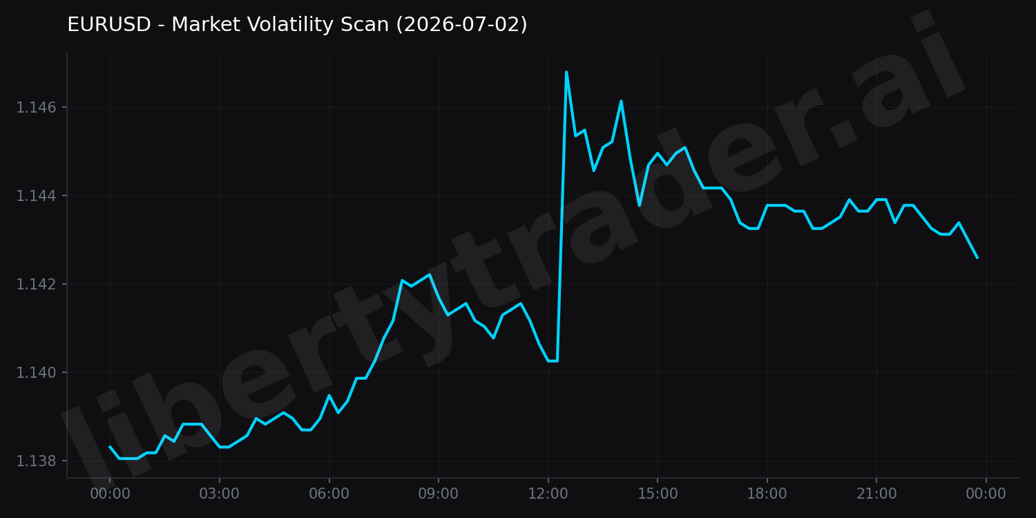 Market Volatility Scan