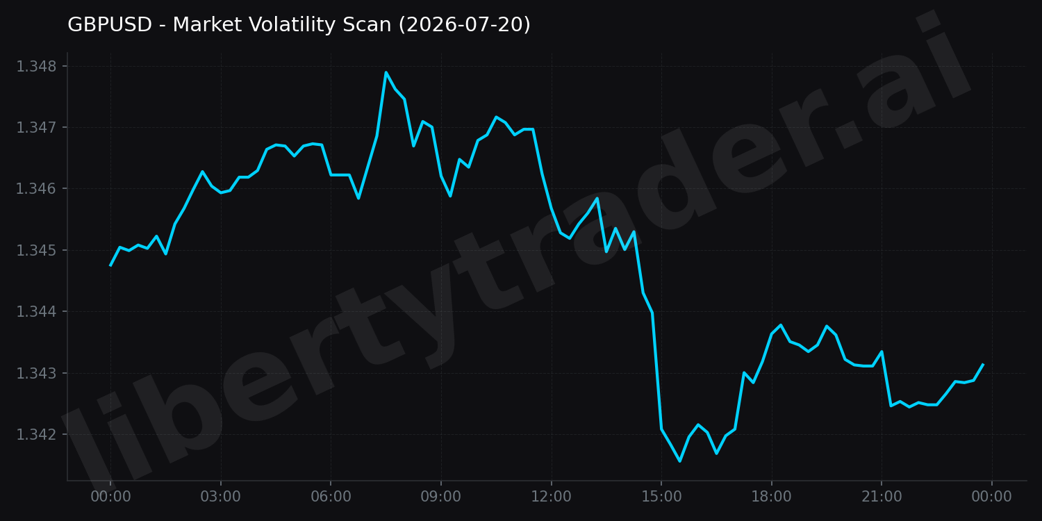 Market Volatility Scan