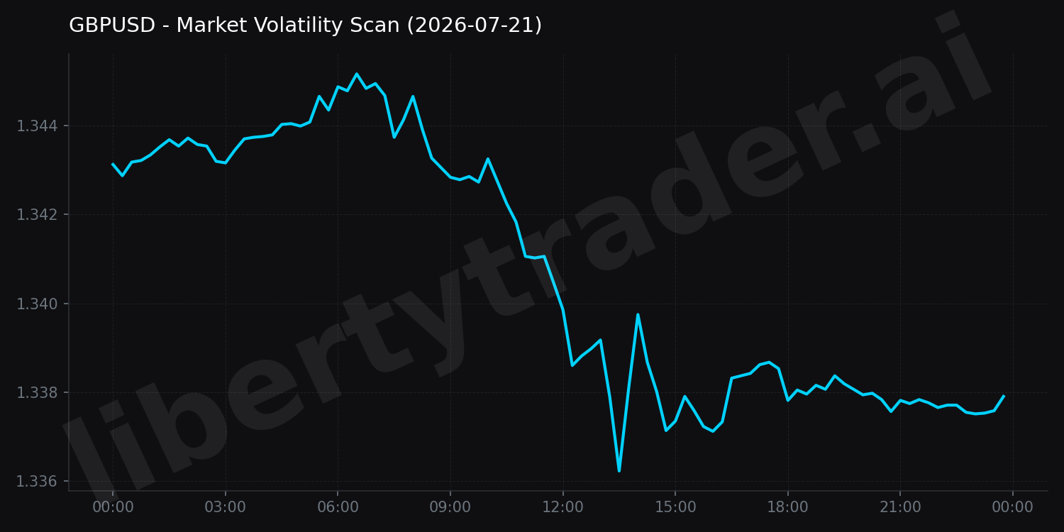 Market Volatility Scan
