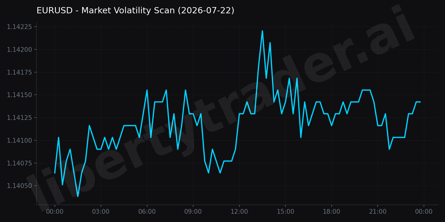 Market Volatility Scan