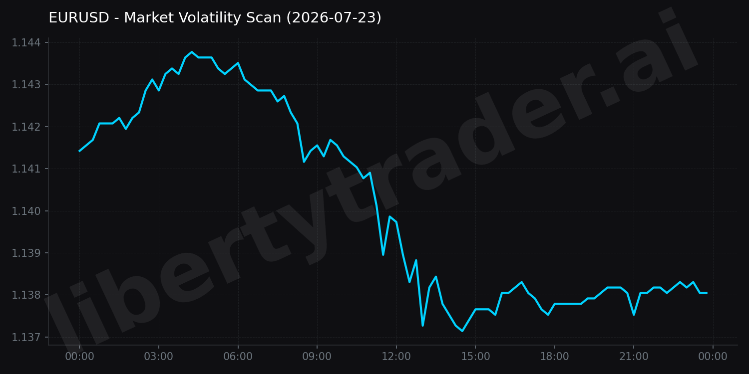 Market Volatility Scan