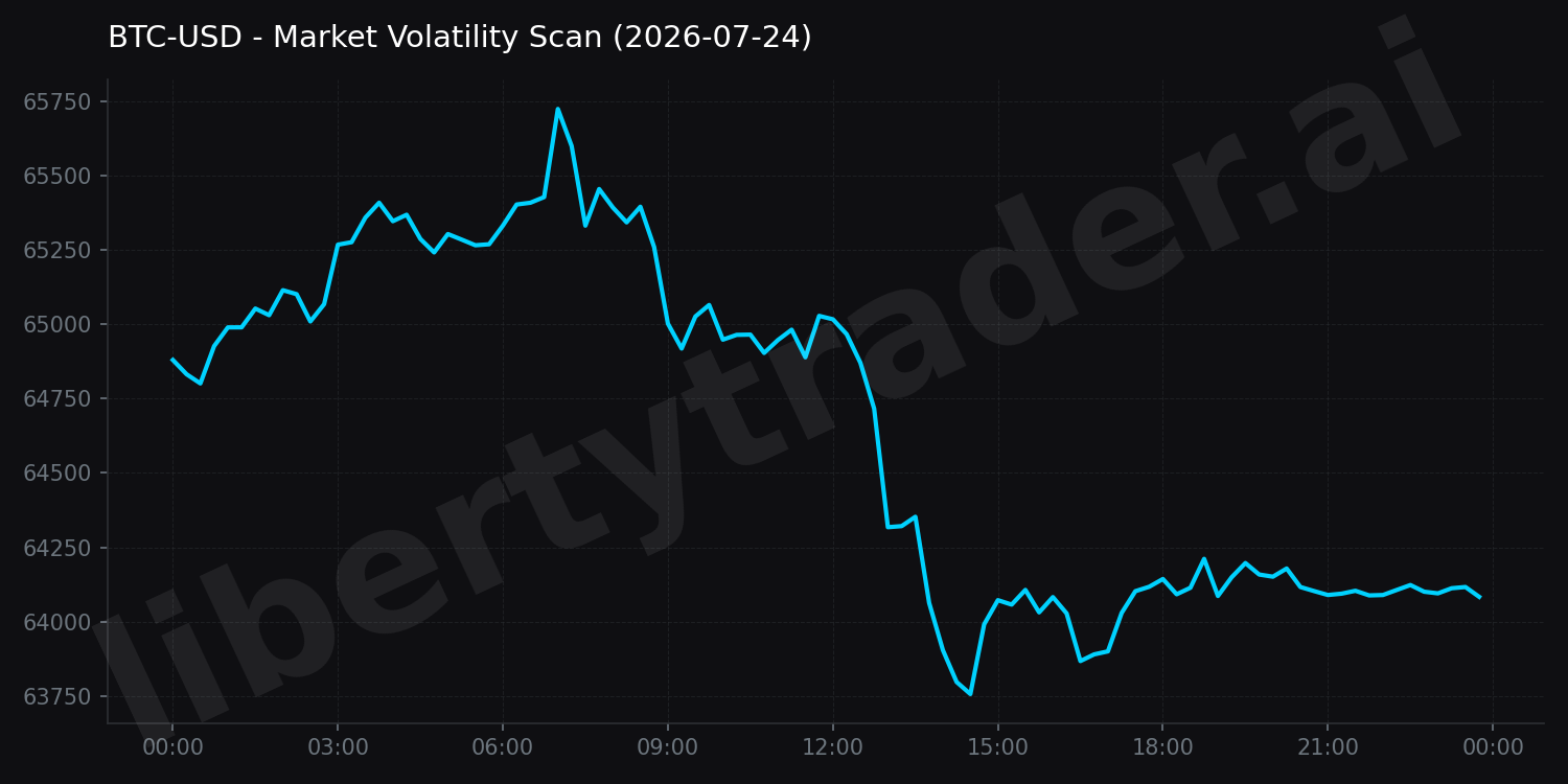 Market Volatility Scan