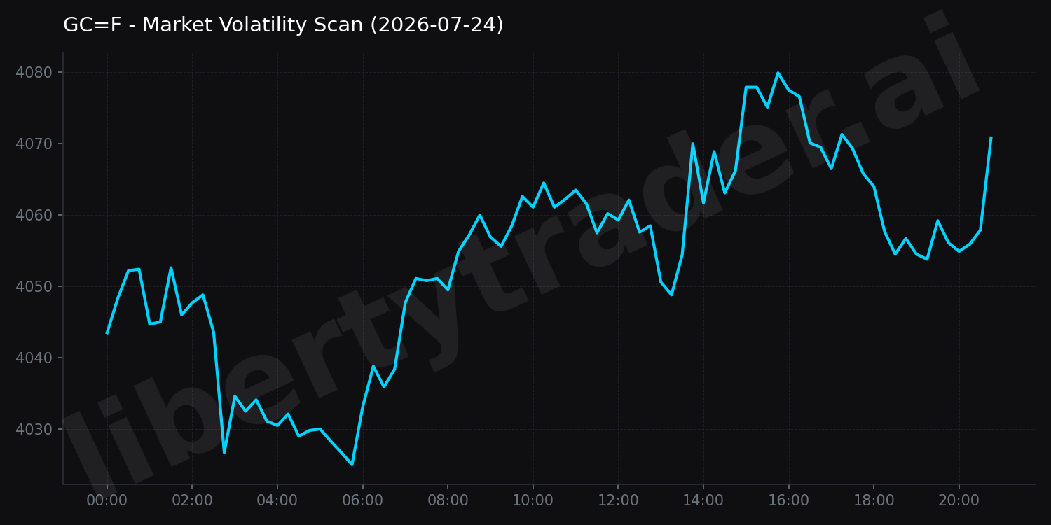 Market Volatility Scan