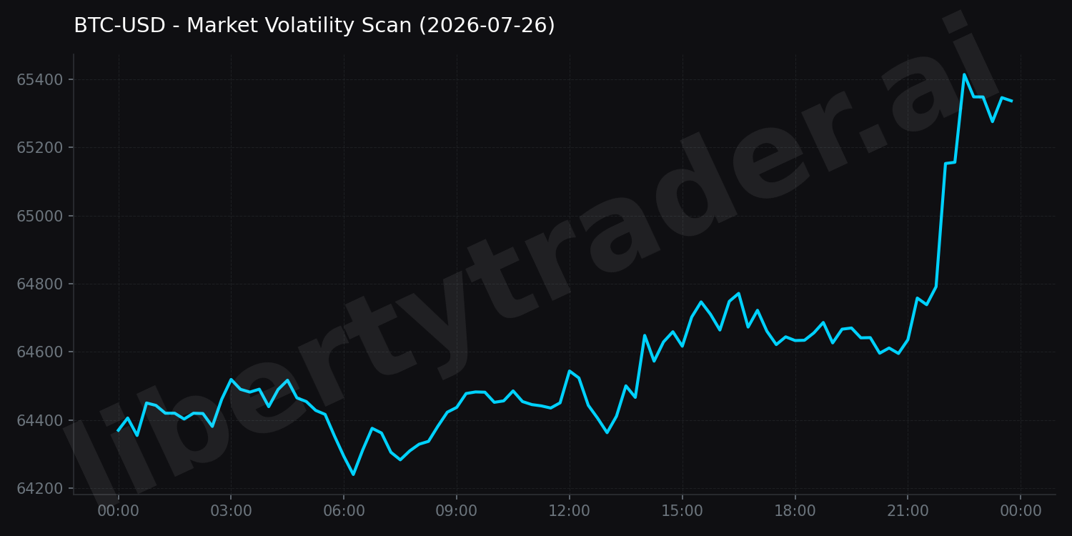 Market Volatility Scan