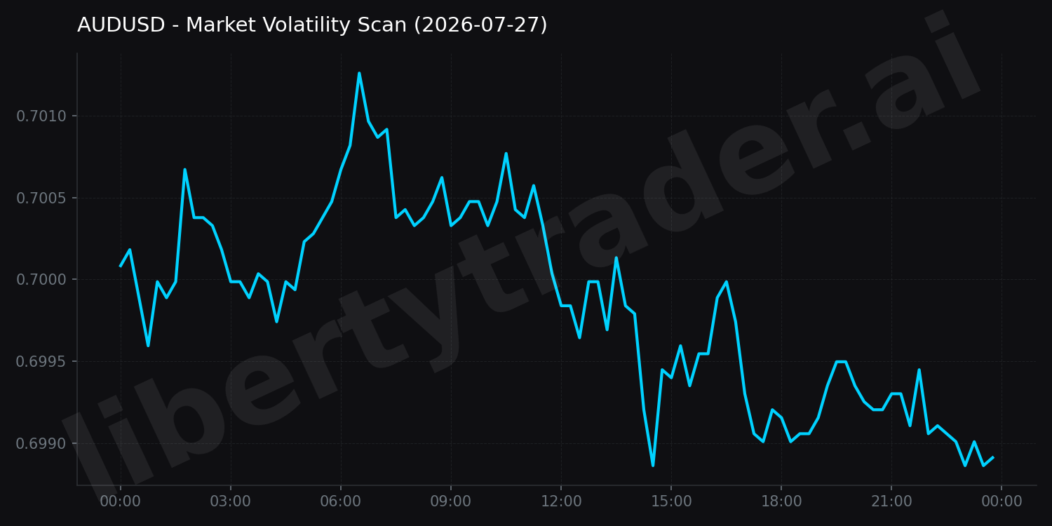 Market Volatility Scan