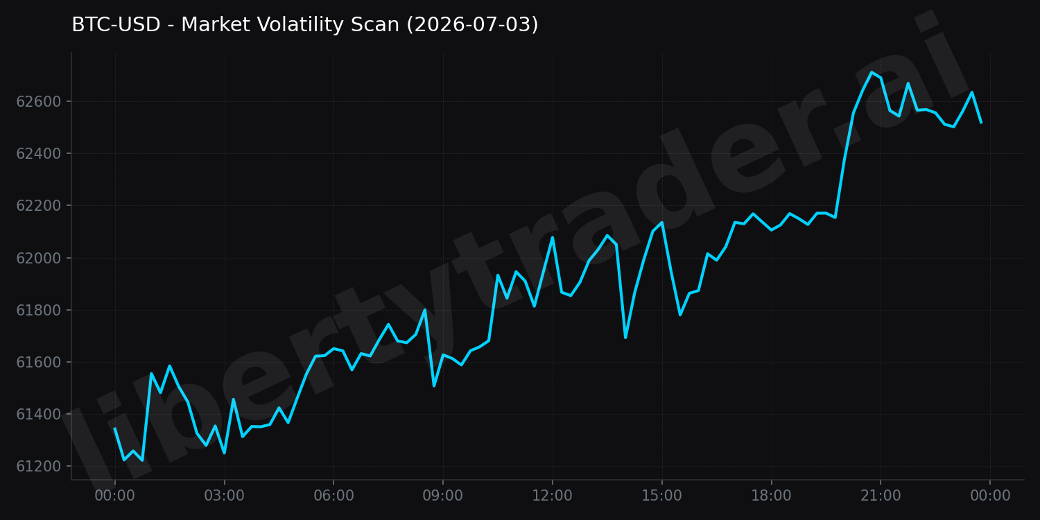 Market Volatility Scan