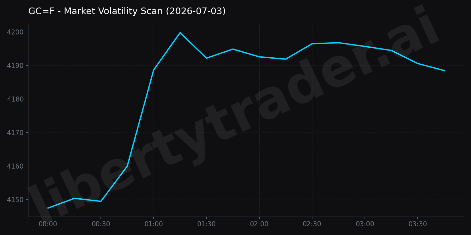 Market Volatility Scan
