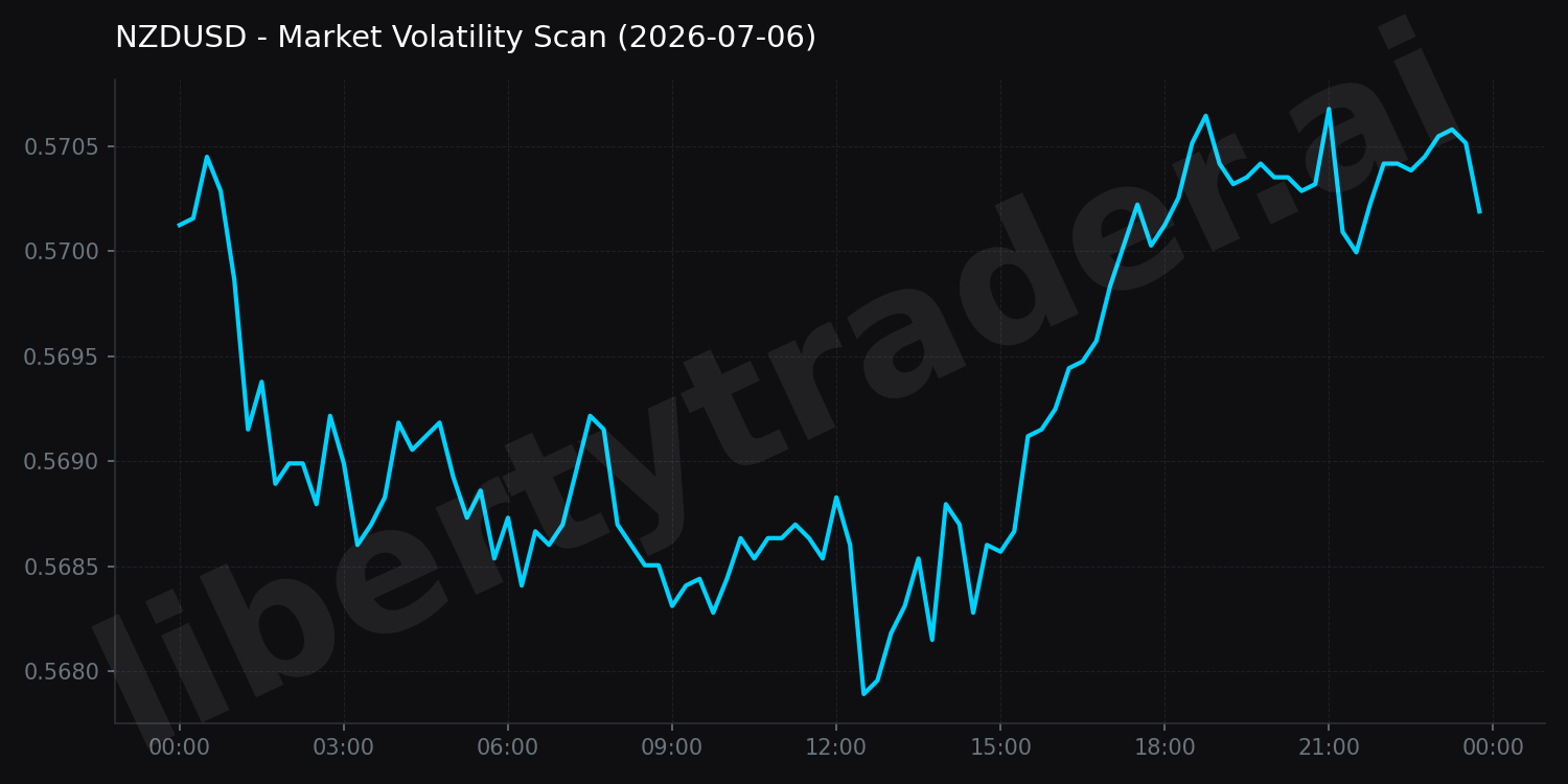 Market Volatility Scan