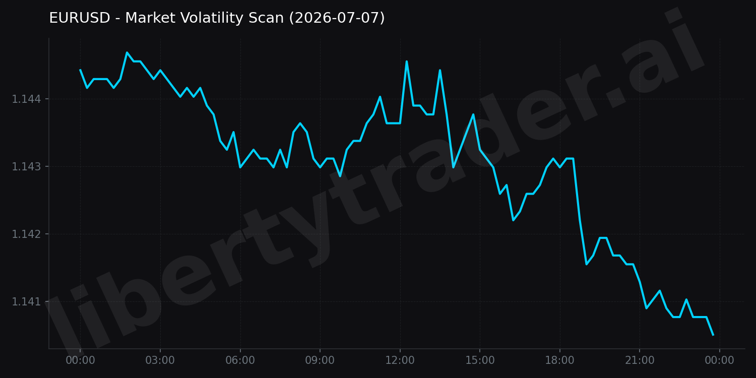Market Volatility Scan