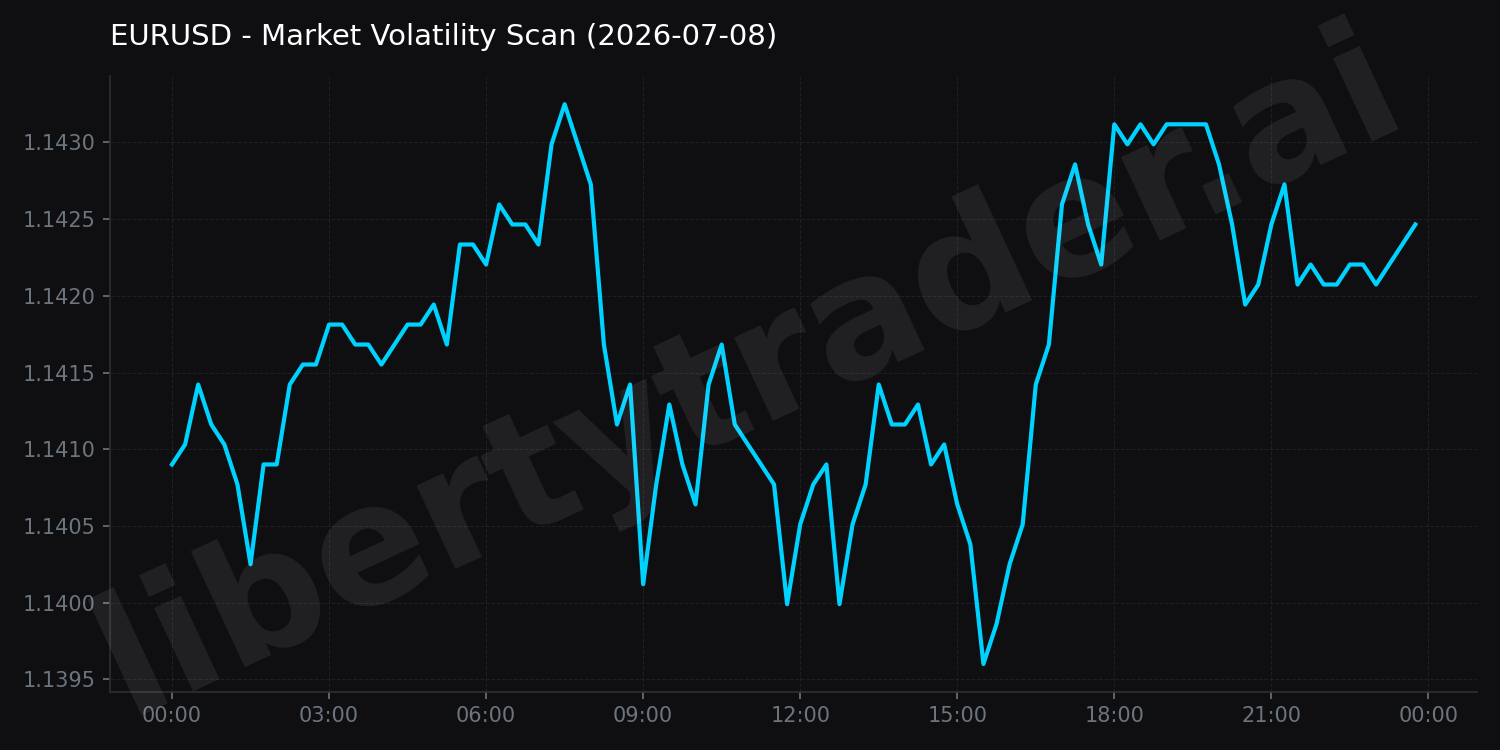 Market Volatility Scan