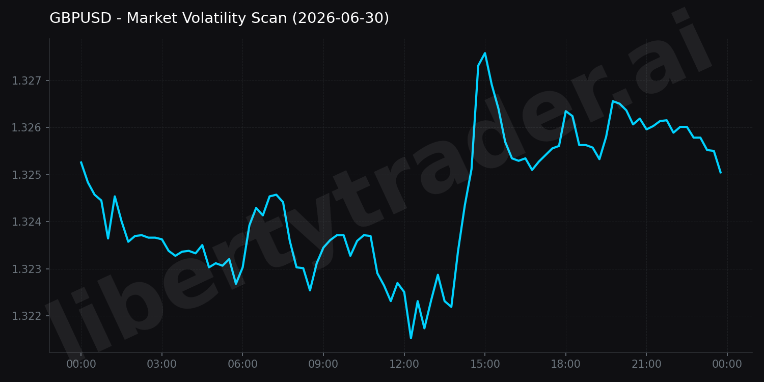 Market Volatility Scan