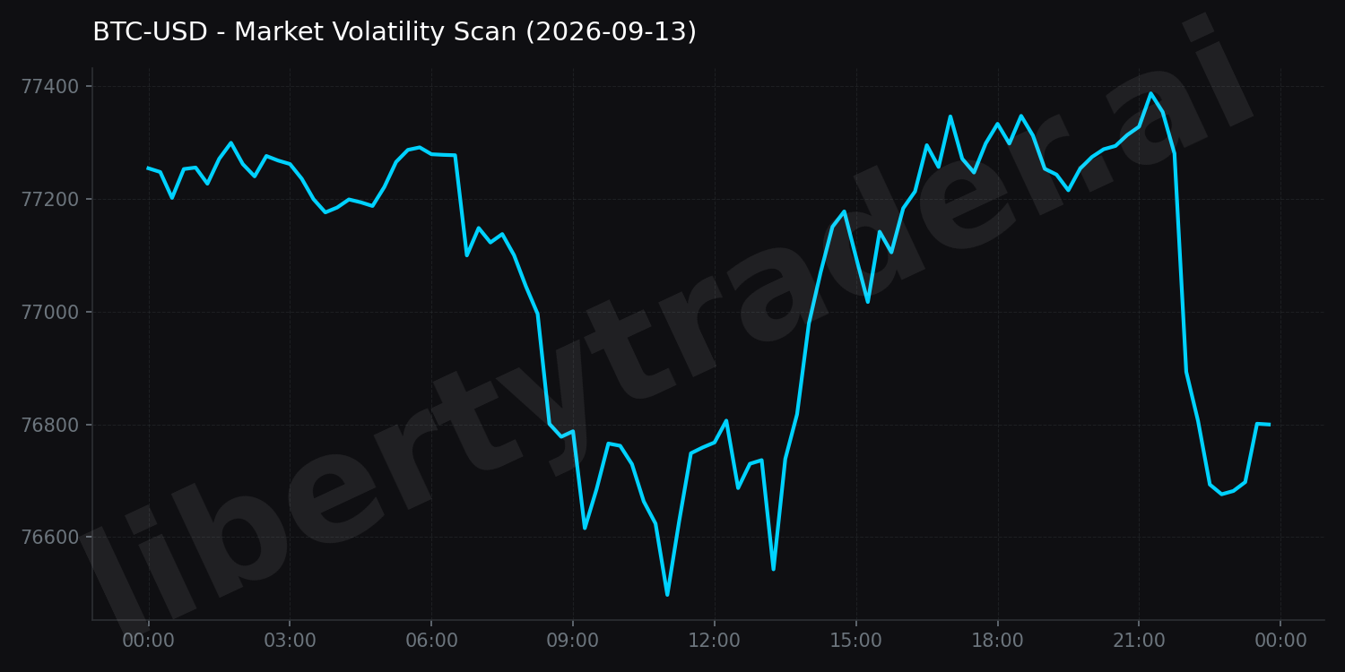 Market Volatility Scan