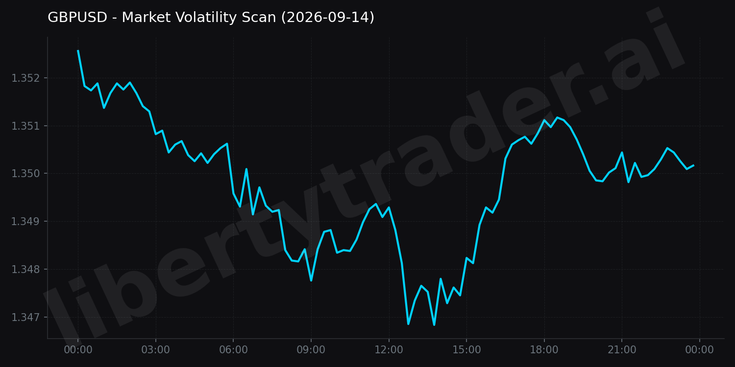Market Volatility Scan
