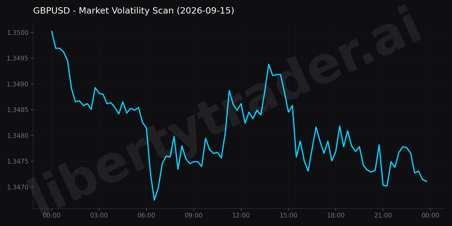 Market Volatility Scan