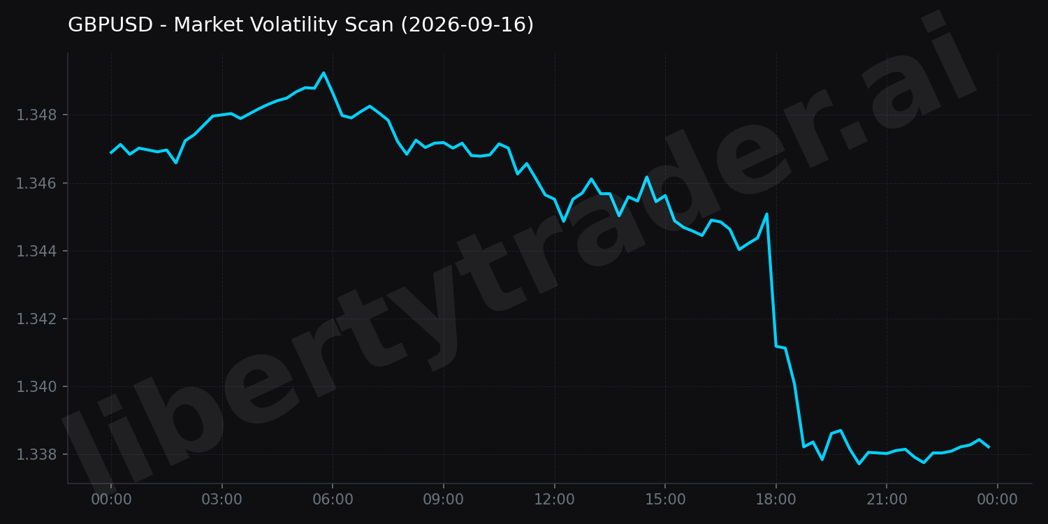 Market Volatility Scan