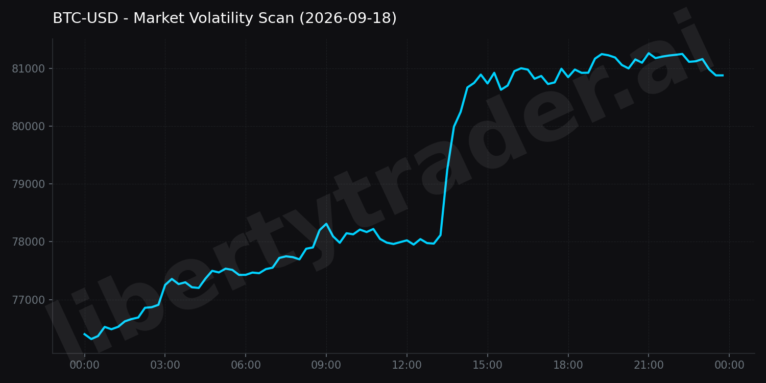 Market Volatility Scan