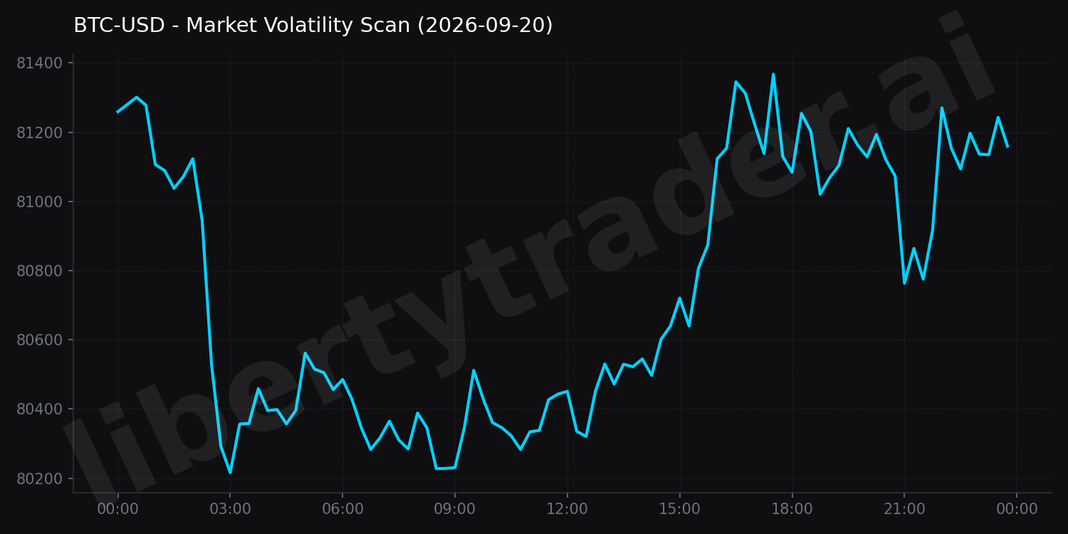 Market Volatility Scan