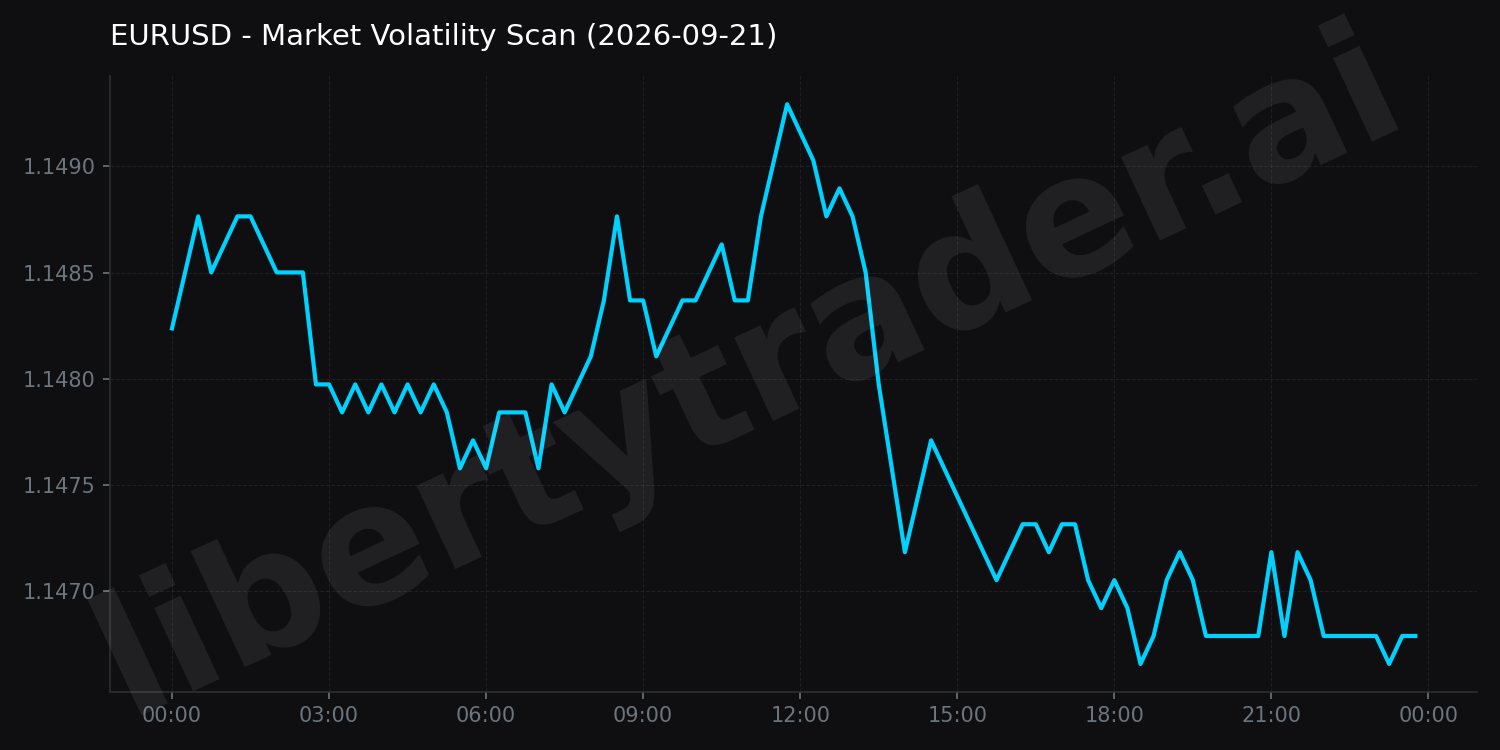 Market Volatility Scan