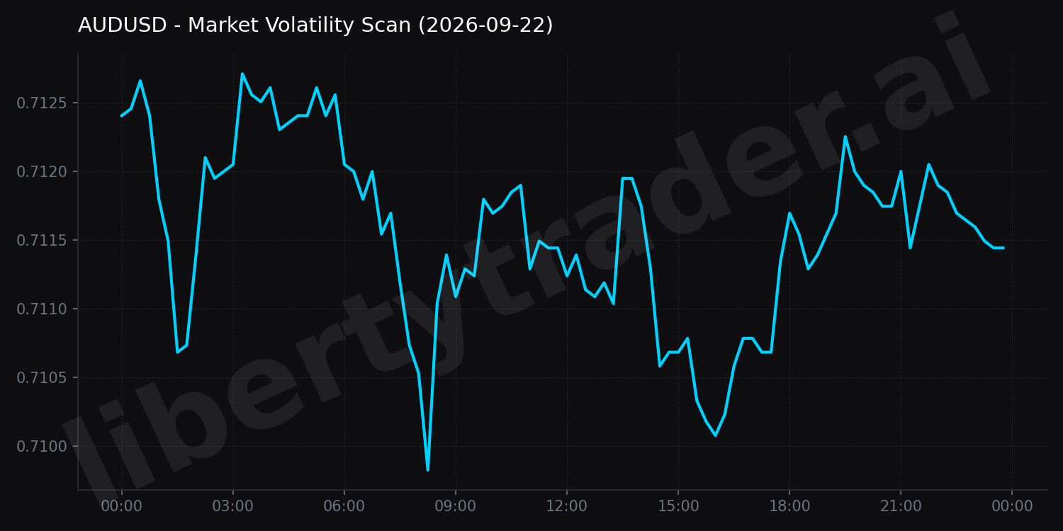 Market Volatility Scan