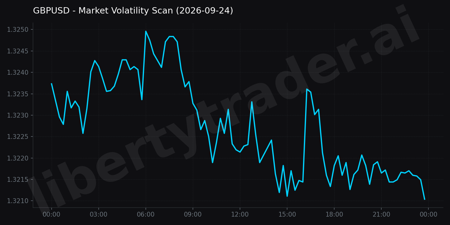 Market Volatility Scan