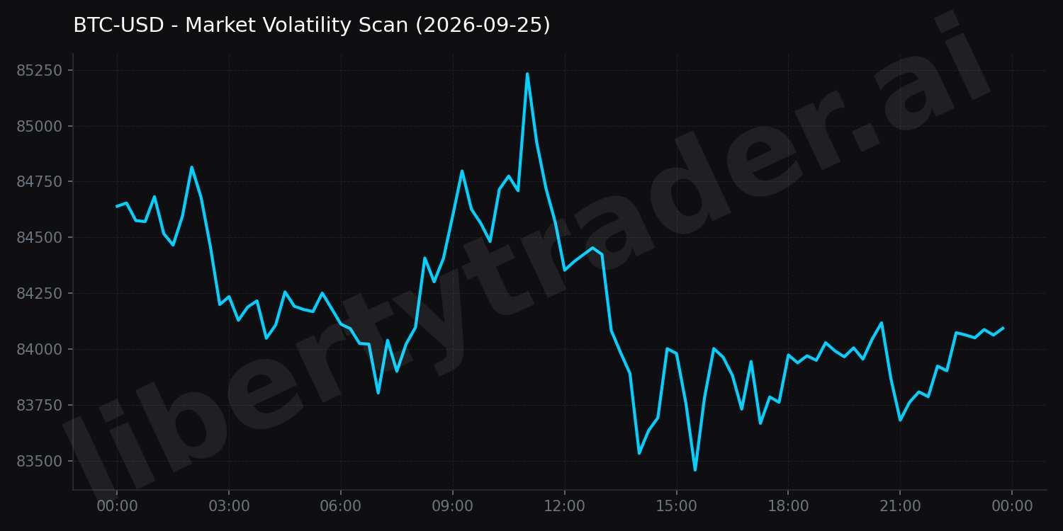 Market Volatility Scan