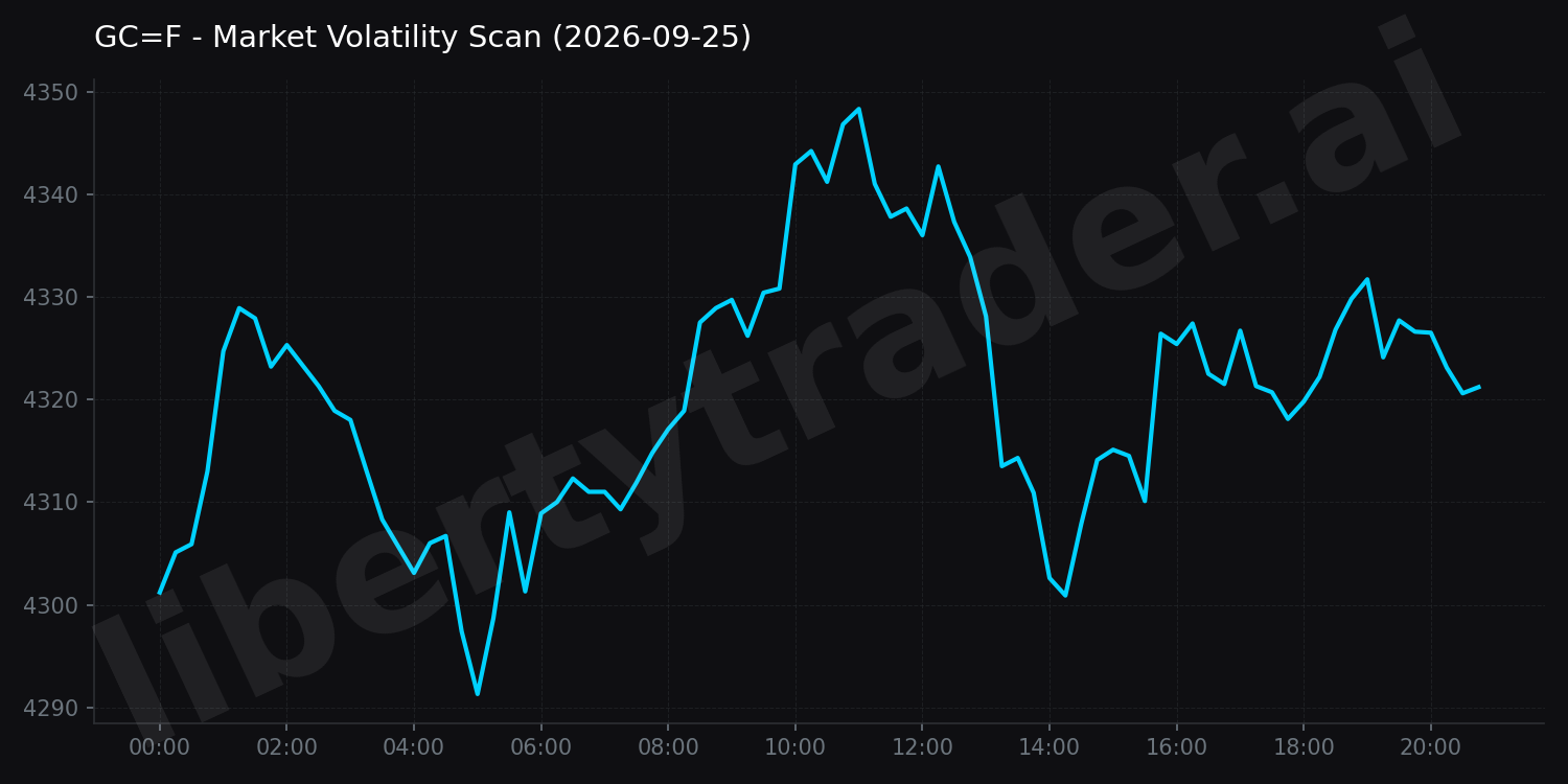 Market Volatility Scan