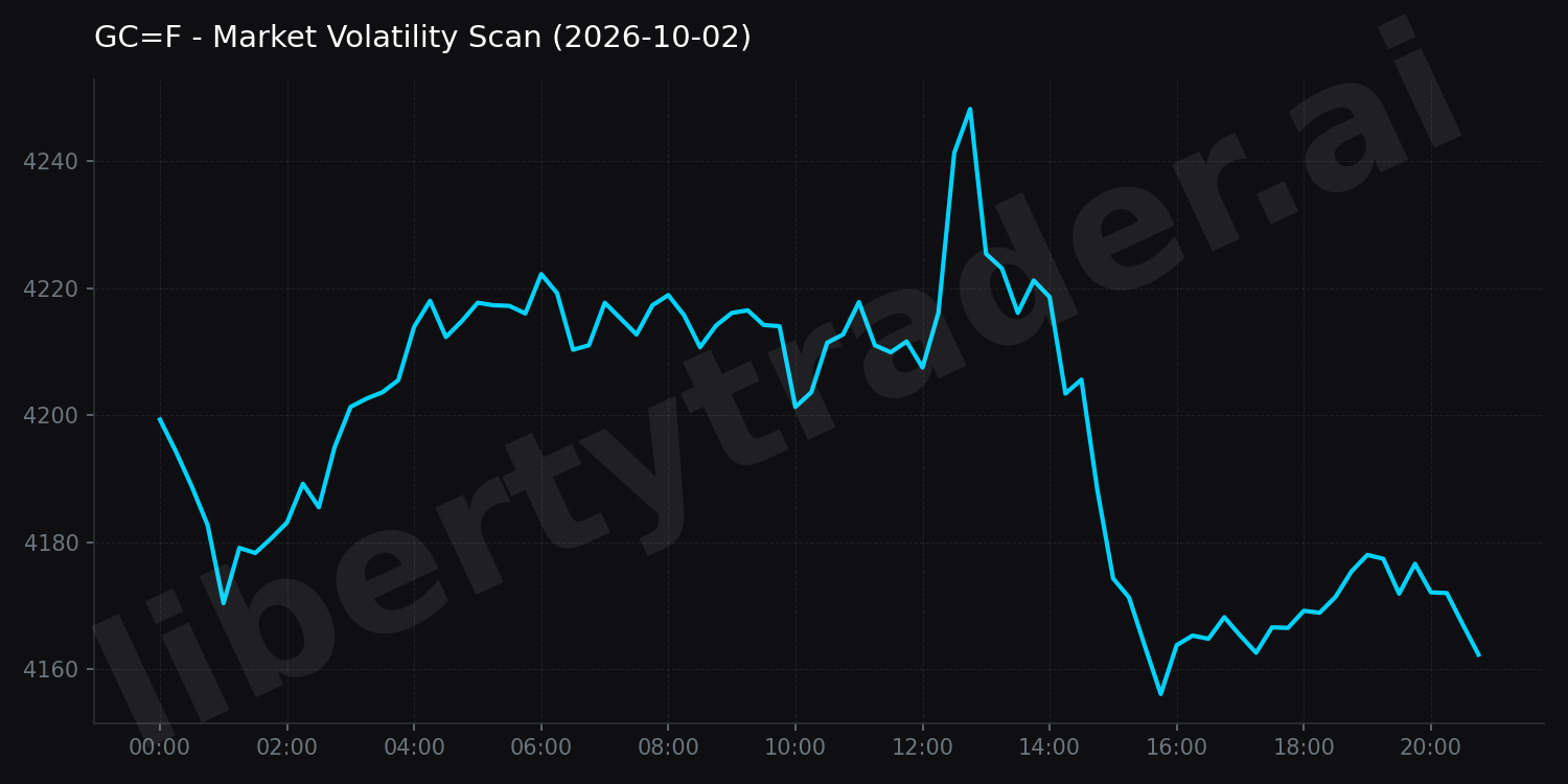 Market Volatility Scan