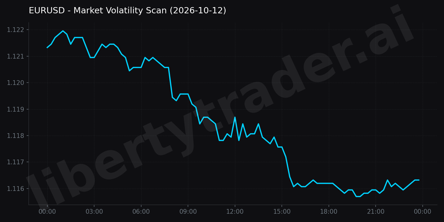 Market Volatility Scan