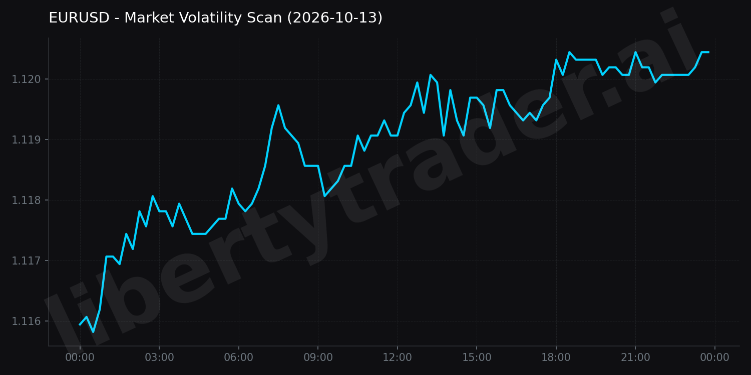 Market Volatility Scan